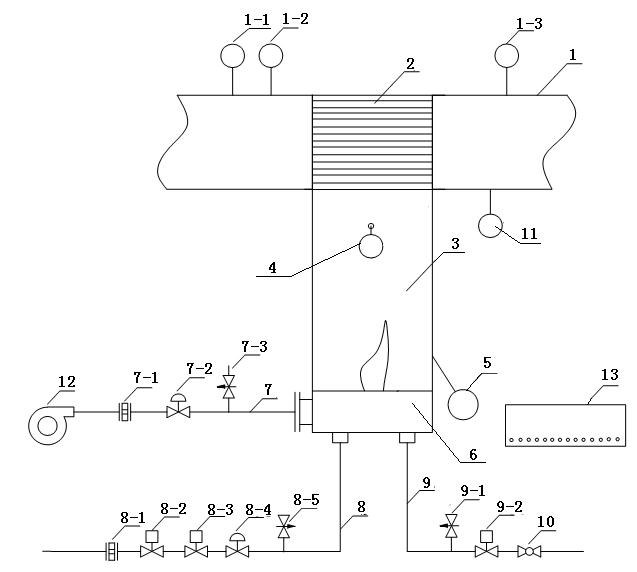 燒結余熱發電補燃裝置的設計與應用